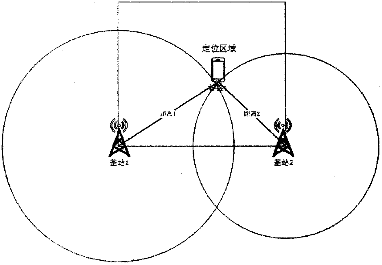 Two-dimensional positioning method for two base stations