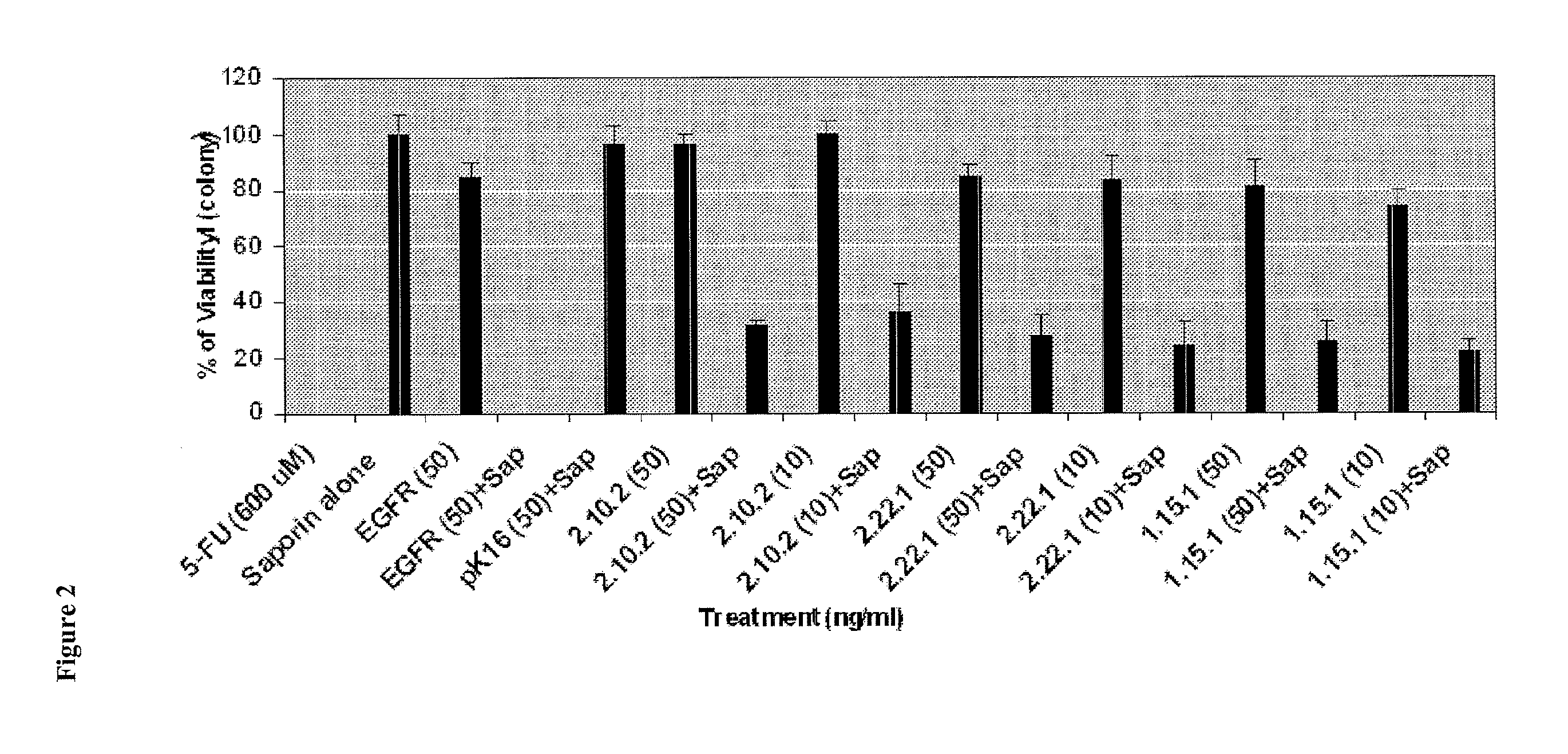 Antibodies Directed to GPNMB and Uses Thereof