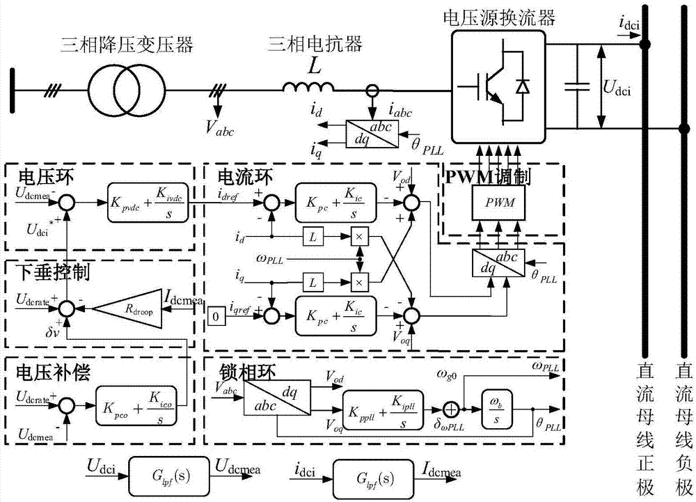 Medium-voltage flexible direct current tractive power supply system and controlling method thereof