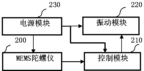 Lucidity maintaining device