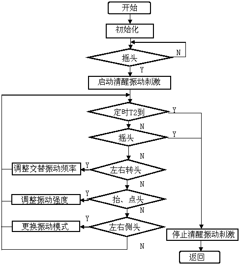 Lucidity maintaining device