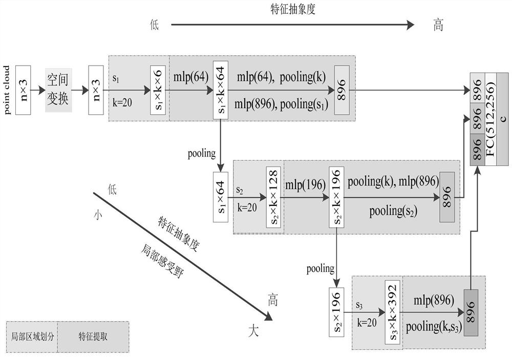 Point Cloud Data Classification Method Based on Deep Learning