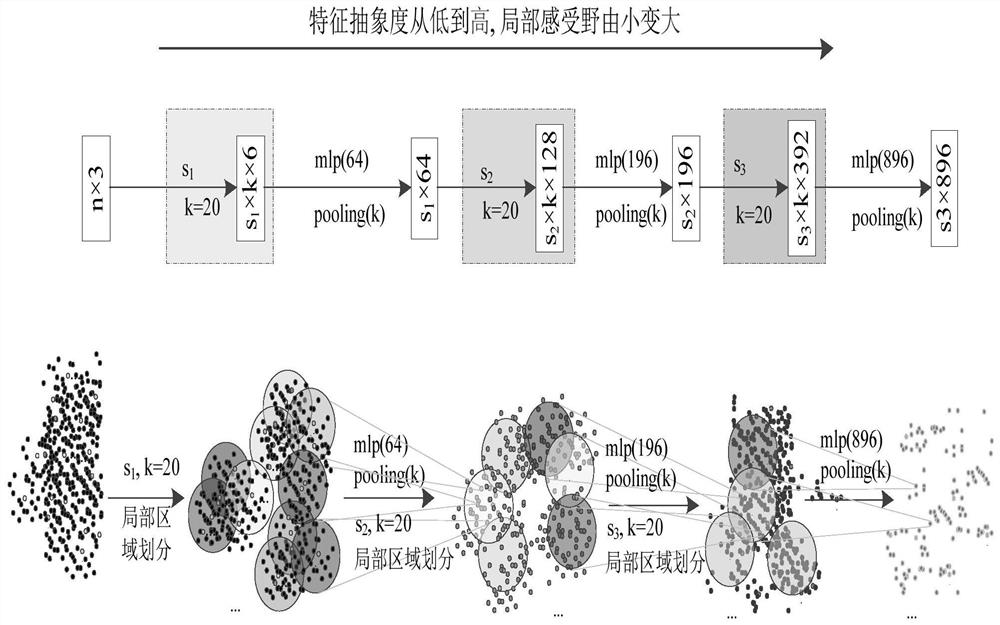 Point Cloud Data Classification Method Based on Deep Learning