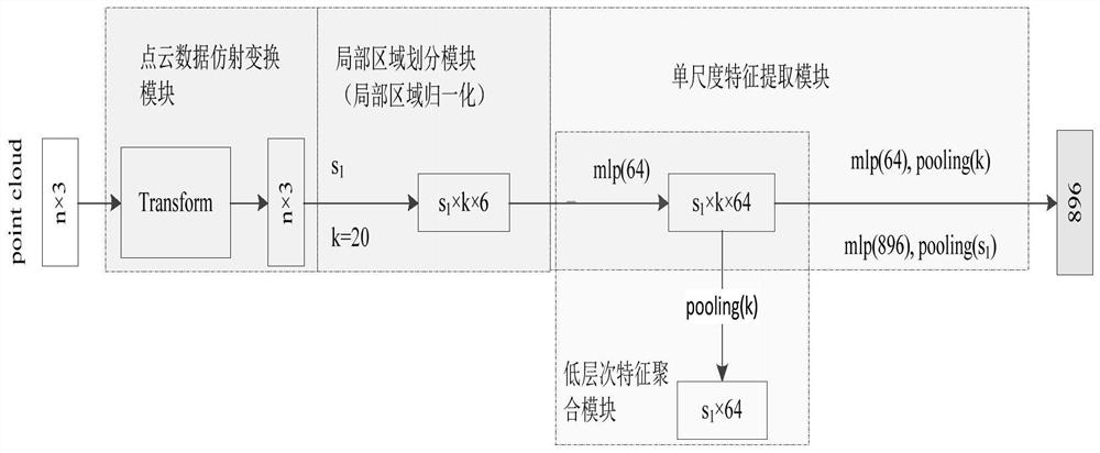 Point Cloud Data Classification Method Based on Deep Learning