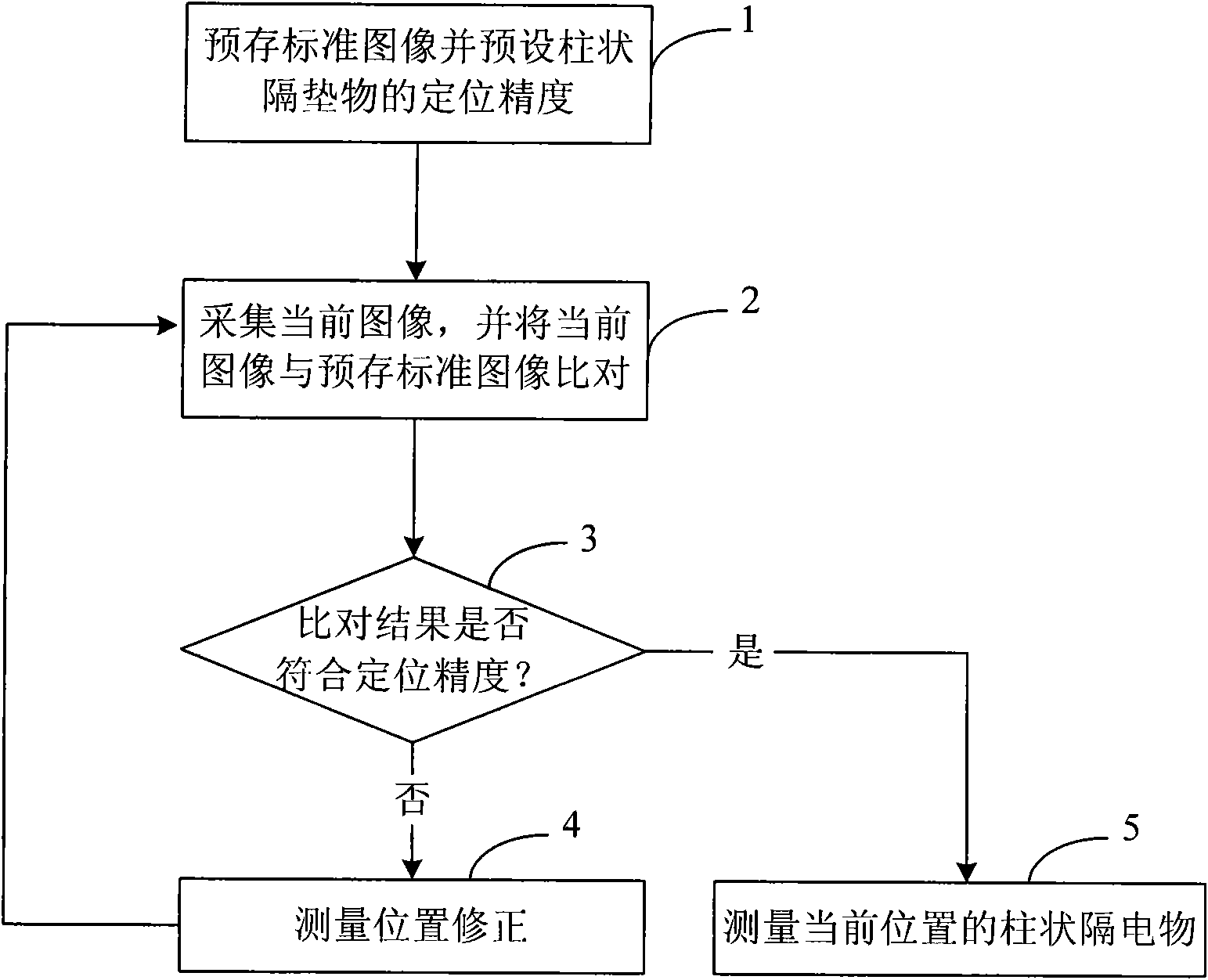 Method and device for measuring cylindrical spacer