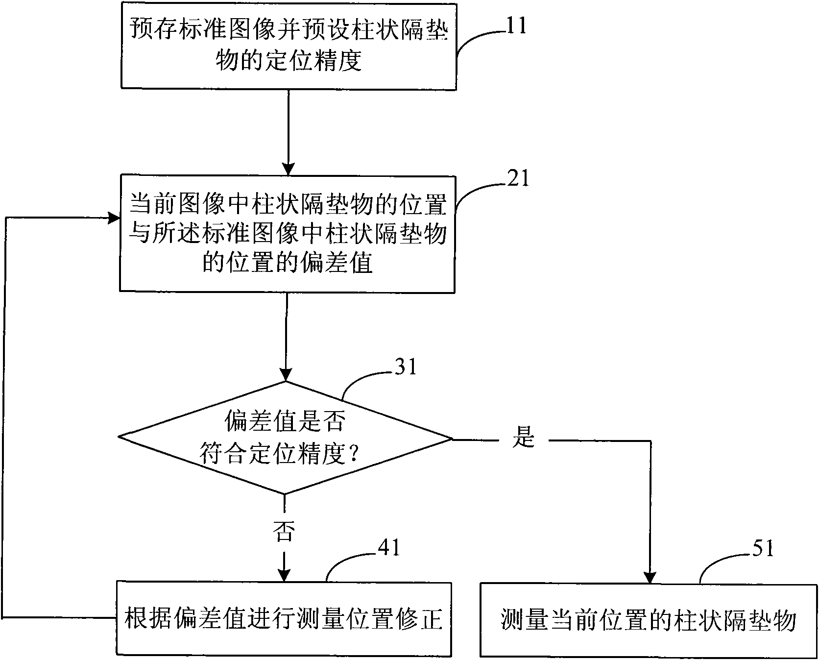 Method and device for measuring cylindrical spacer