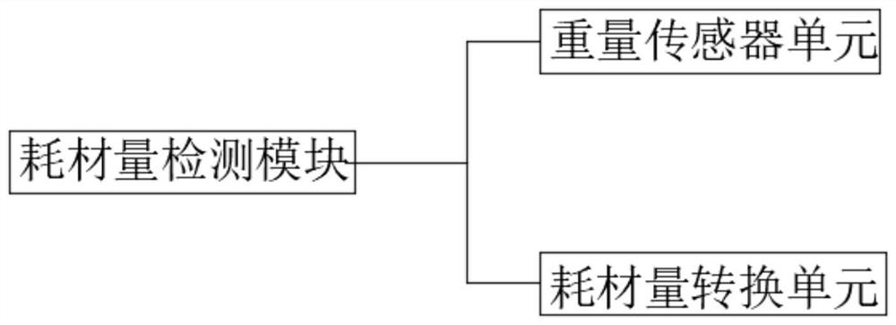 Printer consumable management system and printer