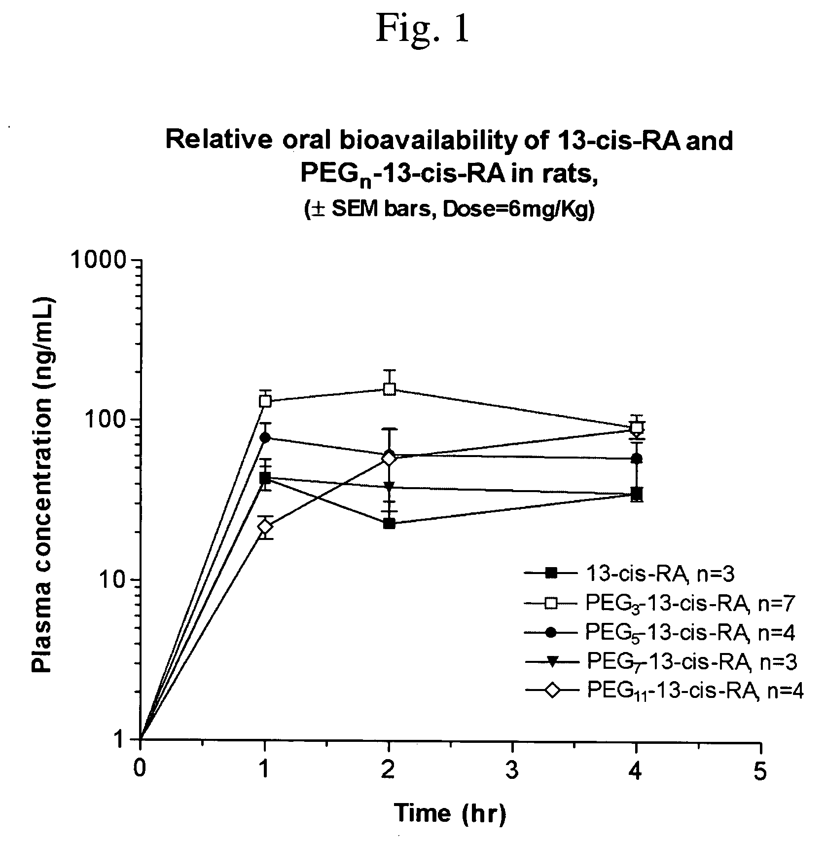 Chemically modified small molecules