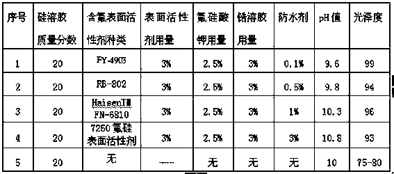 Preparation method of modified zirconium silica sol ceramic polishing liquid