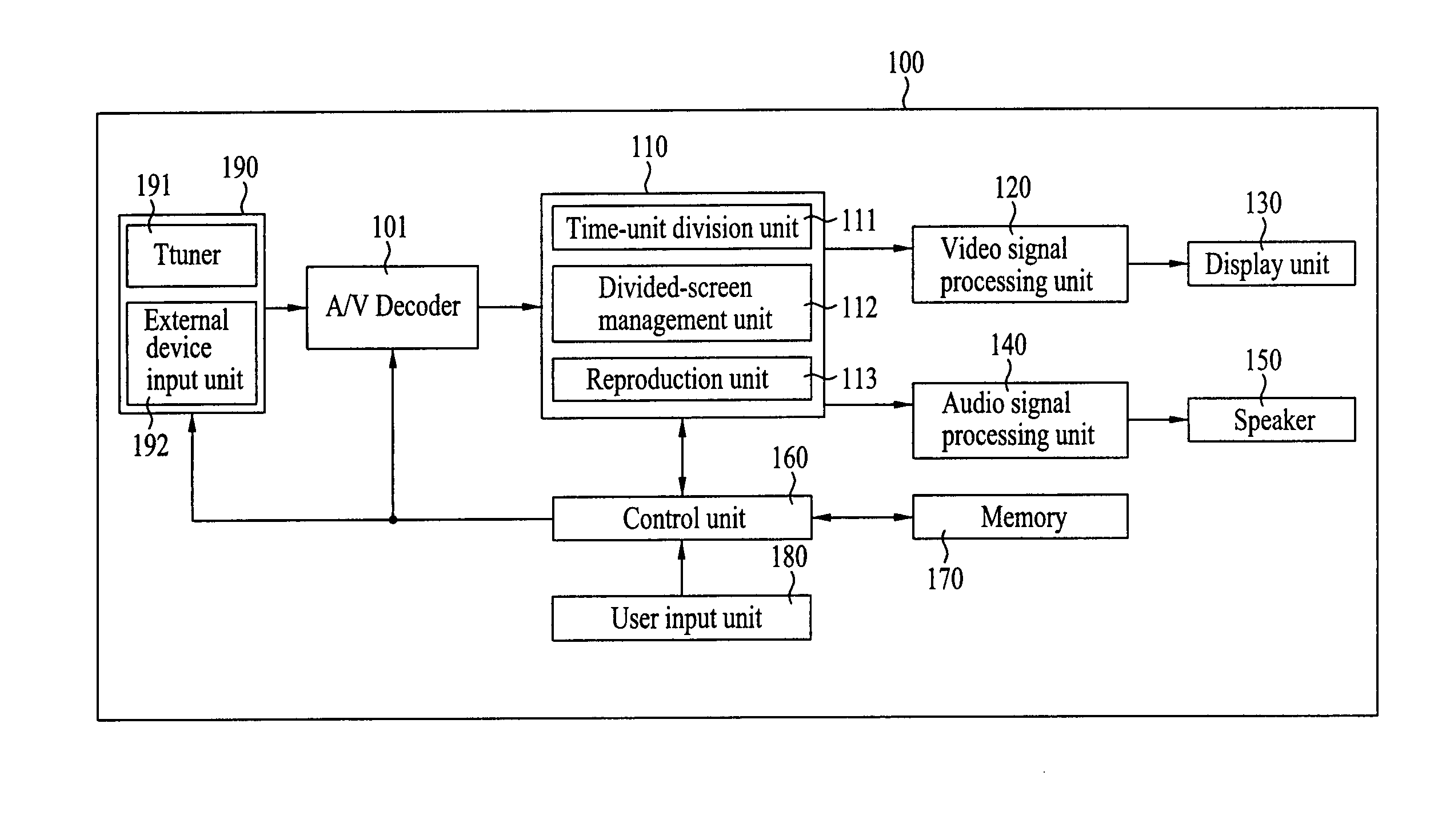 The display device for having a function of searching a divided screen, and the method for controlling the same