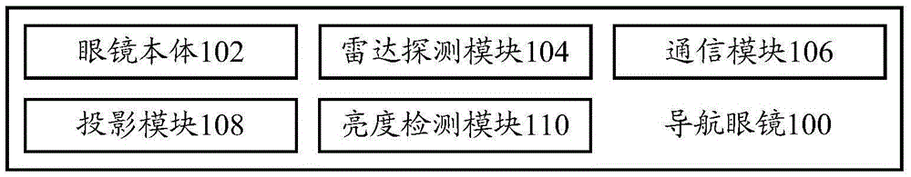 Navigation glasses, navigation method and navigation system