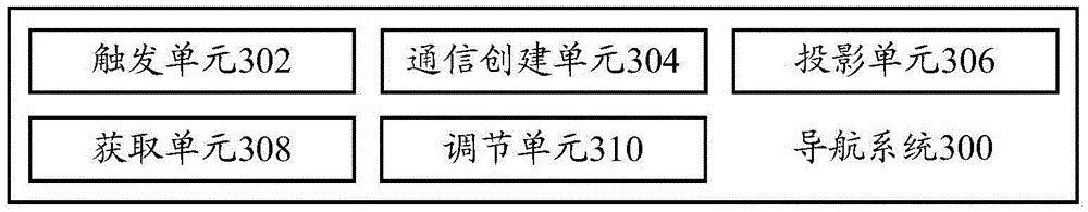 Navigation glasses, navigation method and navigation system