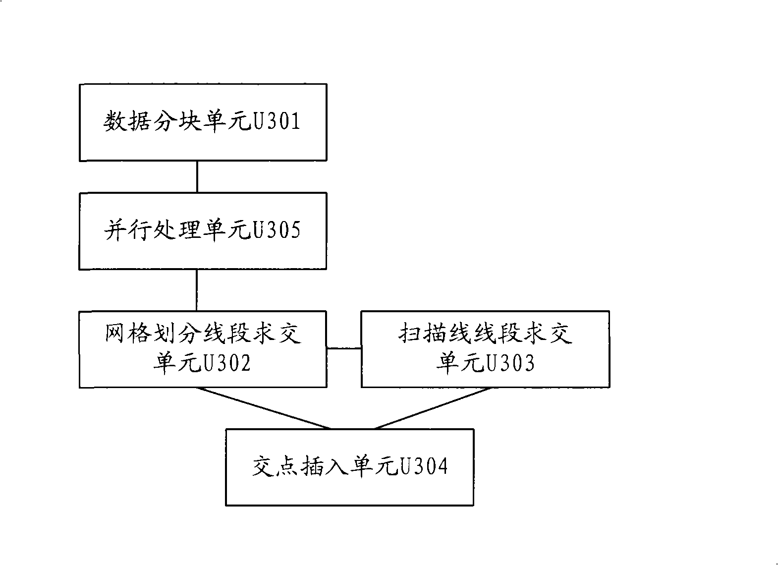 Method and apparatus of line segment intersection