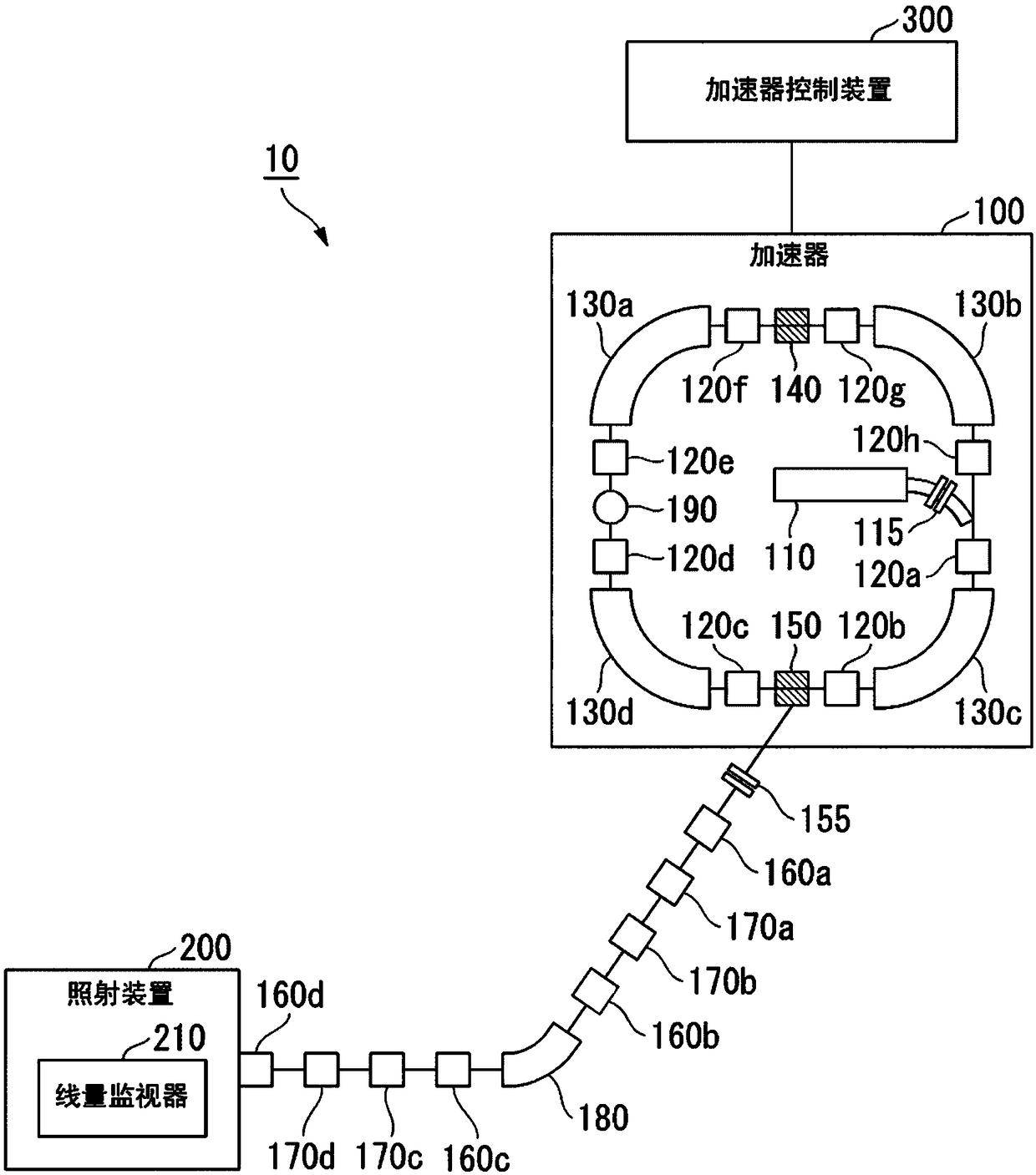 Accelerator control device, accelerator control method, and particle beam therapy device