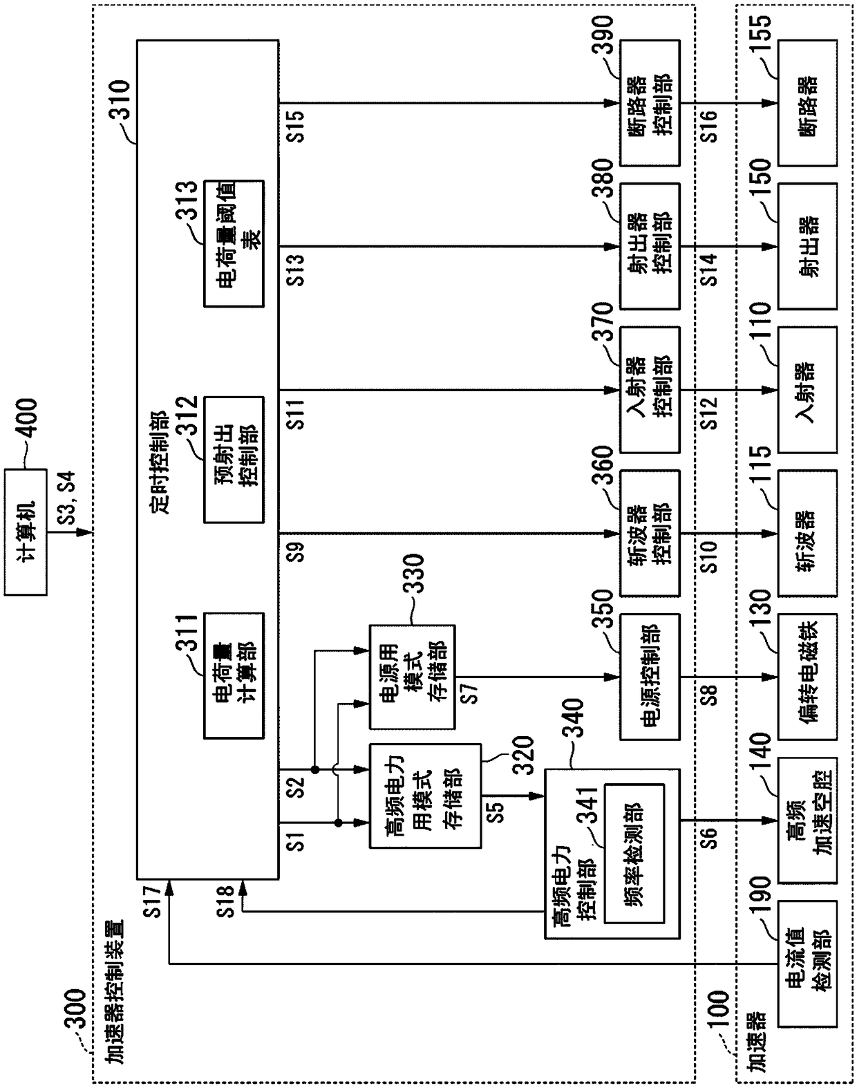 Accelerator control device, accelerator control method, and particle beam therapy device