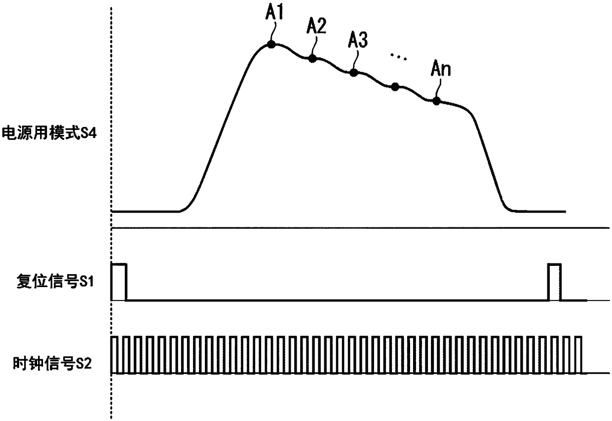 Accelerator control device, accelerator control method, and particle beam therapy device