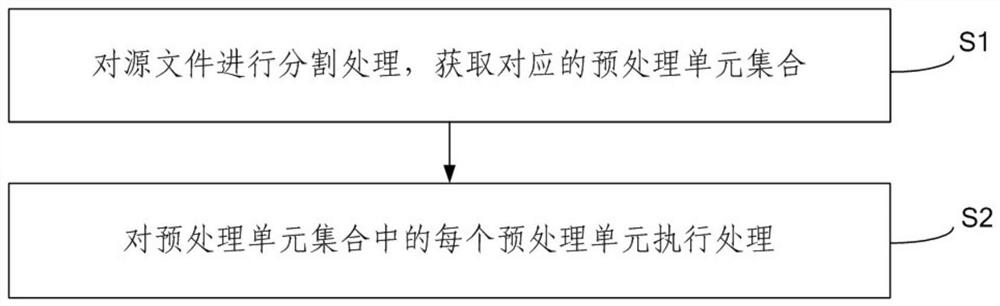 An efficient program parsing method and system based on file dependencies