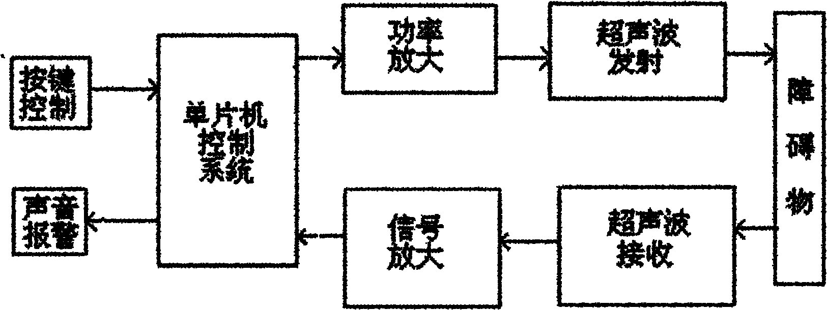 Intelligent mobile phone blind-guiding device and blind-guiding method