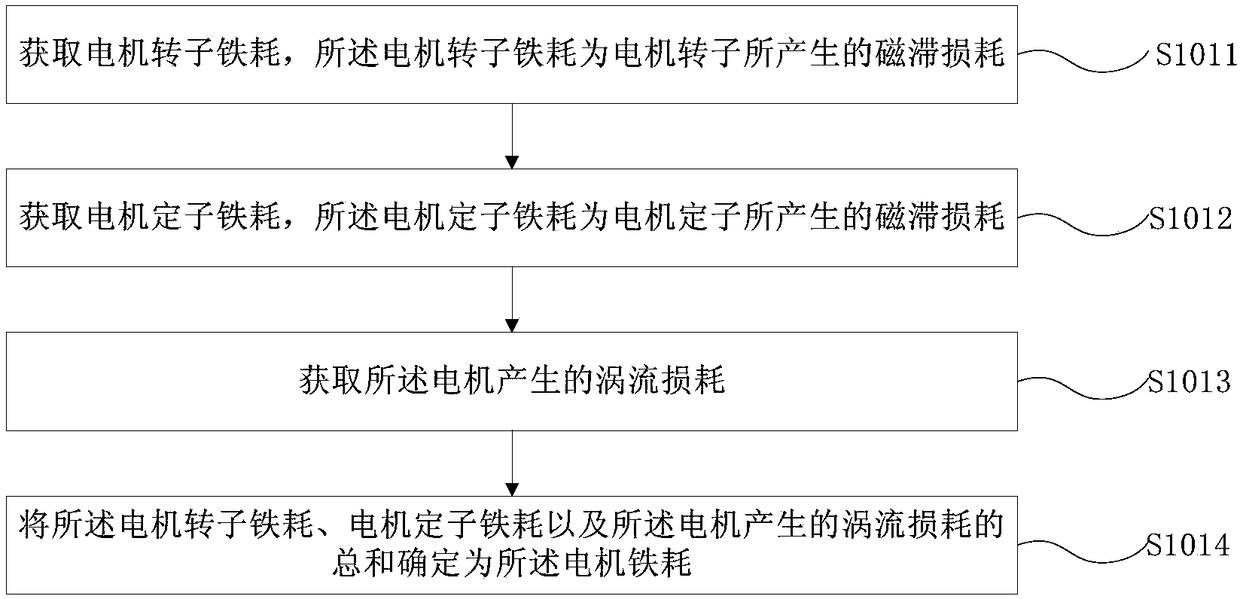 Calculation method and device for whole power loss of wind turbine generator