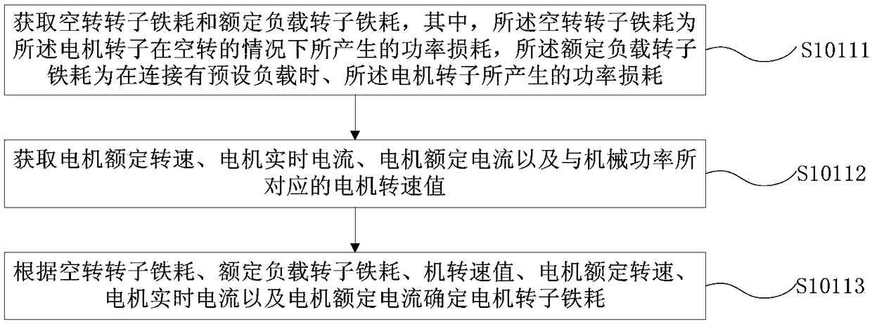 Calculation method and device for whole power loss of wind turbine generator