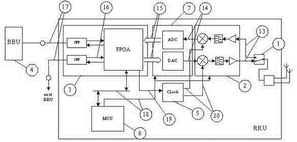 TD-SCDMA base station applied to cable tunnel