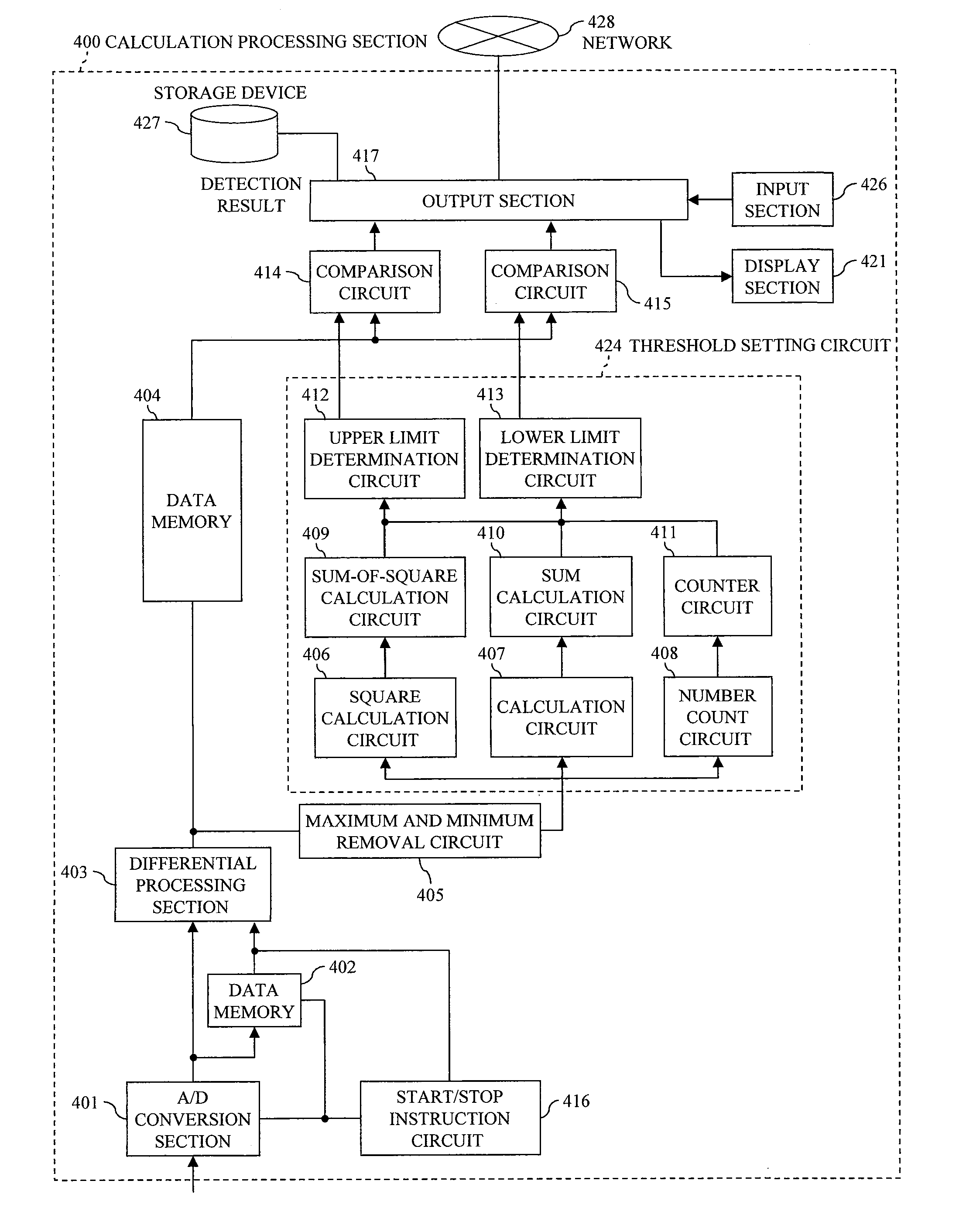 Defect Inspection Apparatus and Defect Inspection Method