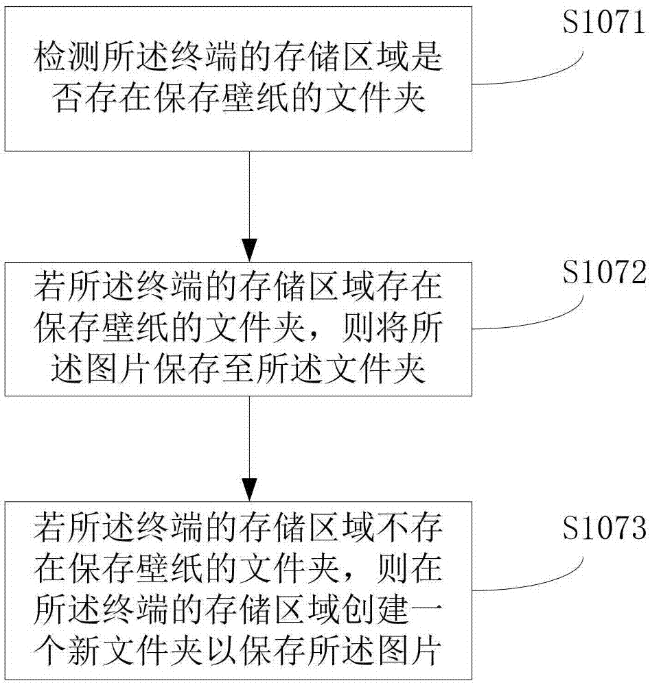 Wallpaper setting method and device applied to terminal and mobile terminal