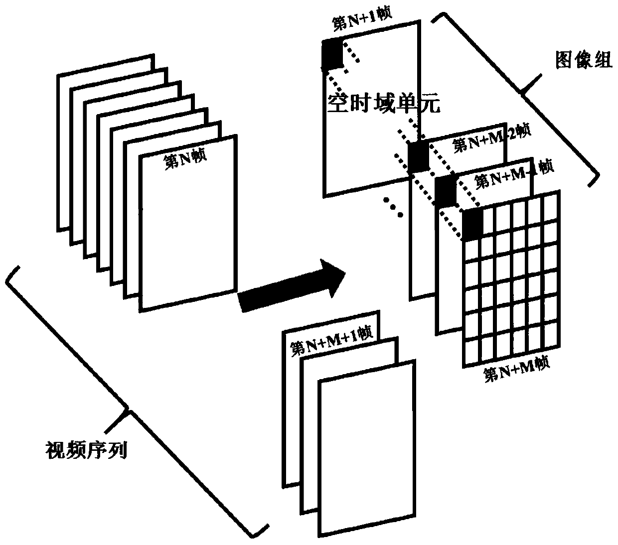 Method for evaluating video quality from virtual viewpoint