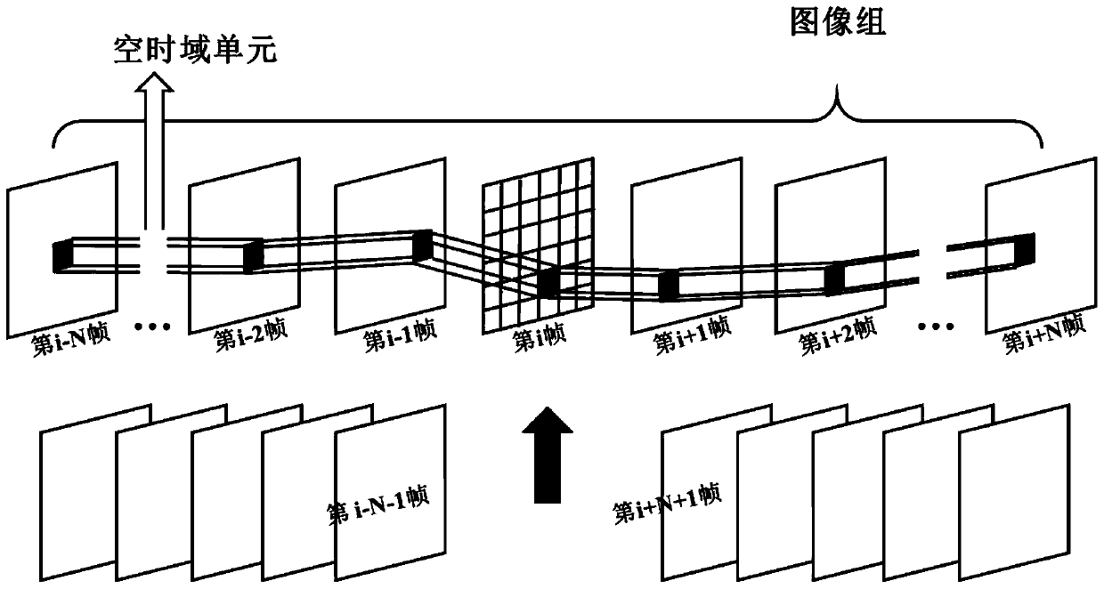 Method for evaluating video quality from virtual viewpoint