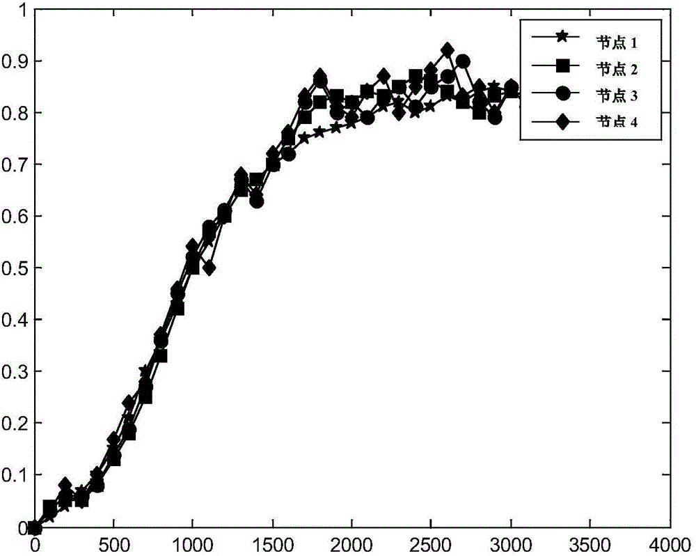 Resource scheduling method for cloud system