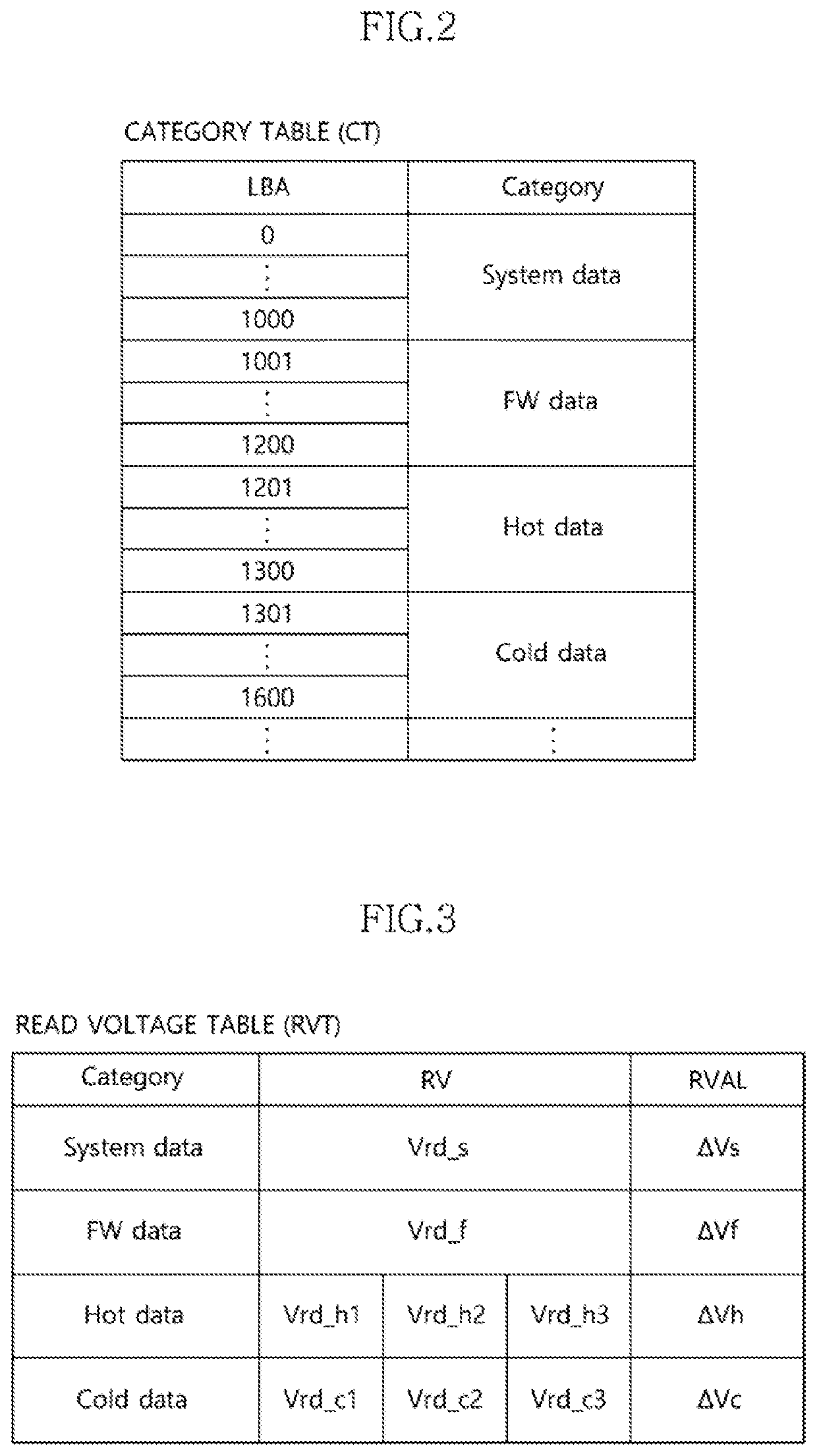 Data storage device and operating method thereof