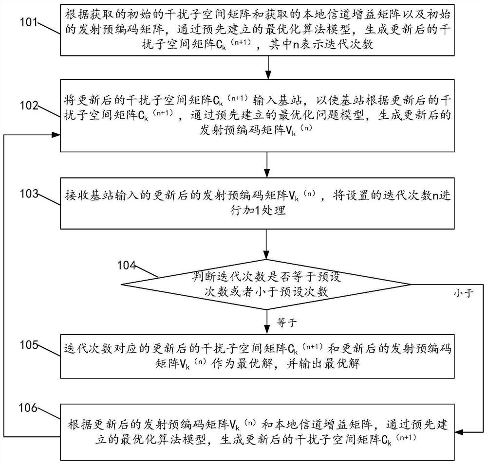 Alignment iterative calculation method and device, storage medium and computer equipment