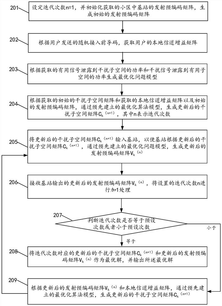 Alignment iterative calculation method and device, storage medium and computer equipment