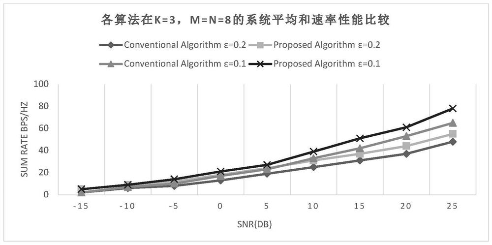 Alignment iterative calculation method and device, storage medium and computer equipment