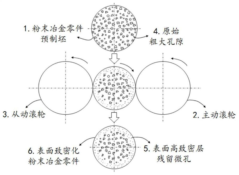 Powder metallurgy part and preparation method thereof