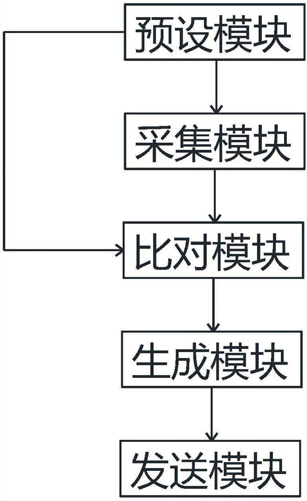 Method, device and system for controlling air conditioner according to scenes in virtual world