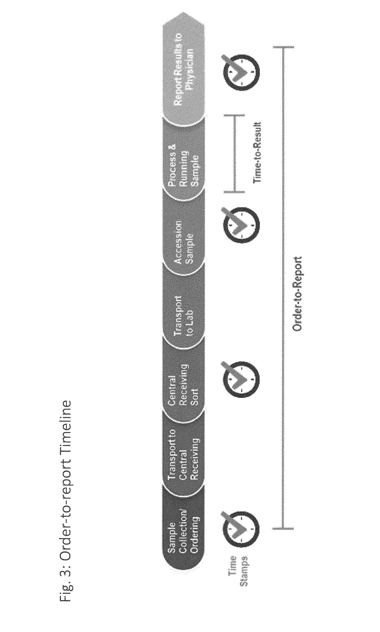 Electrochemical detection of bacterial and/or fungal infections