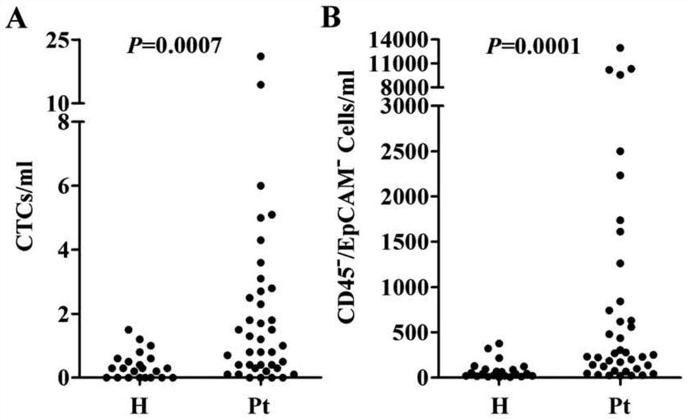 Use of method for purifying, isolating and analyzing atypical circulating tumor cells and use of atypical circulating tumor cells