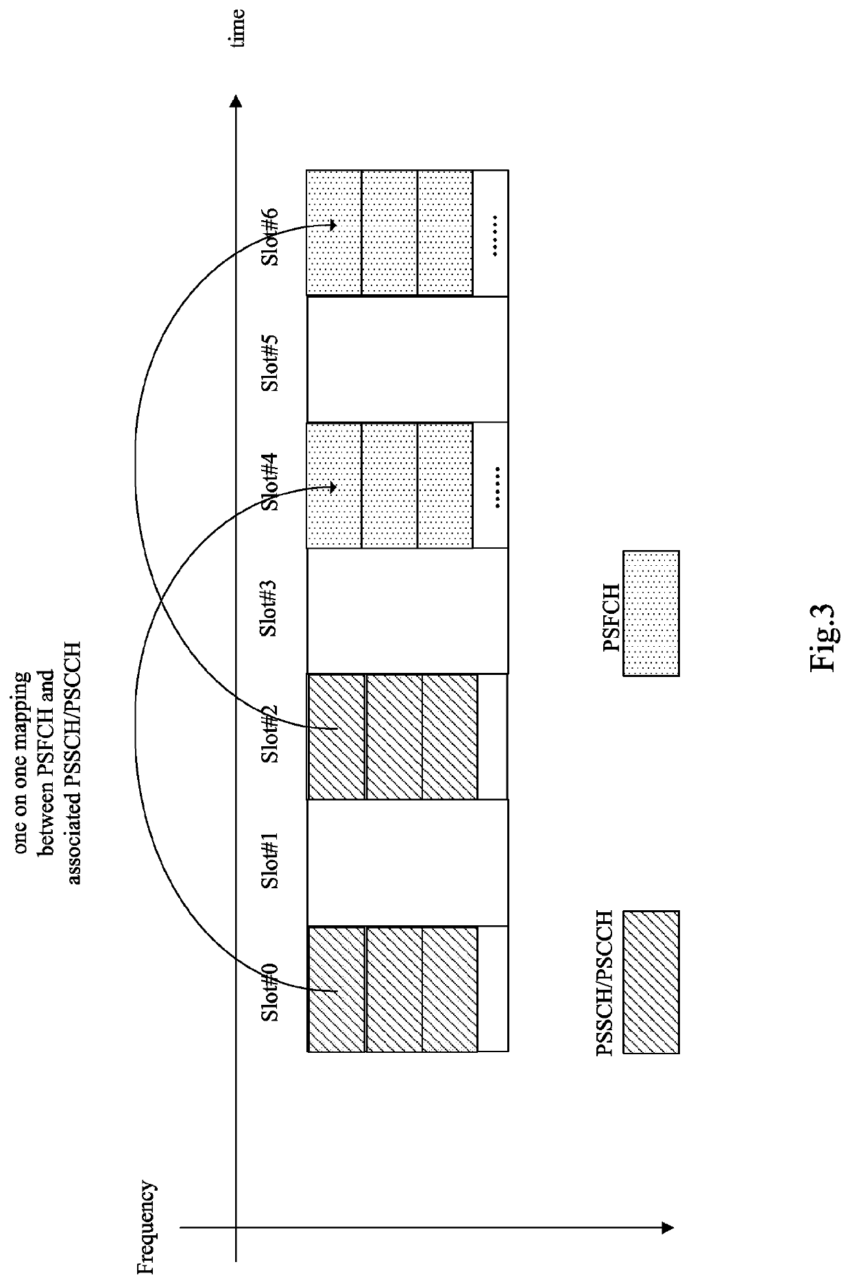 User equipment and wireless communication method