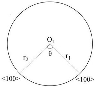 Experimental method for simulating grain boundary migration