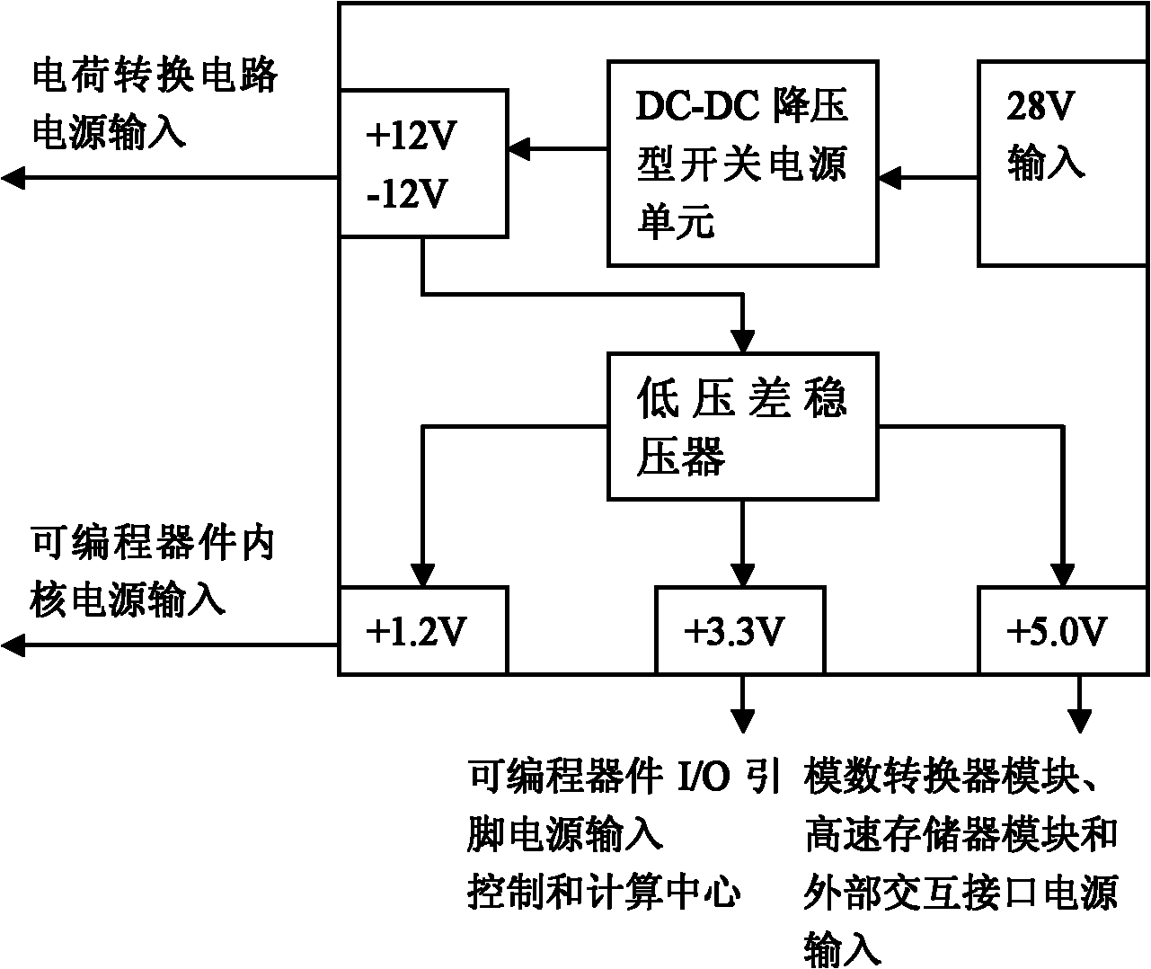 Real-time impact monitoring instrument and method of large-scale aviation structure