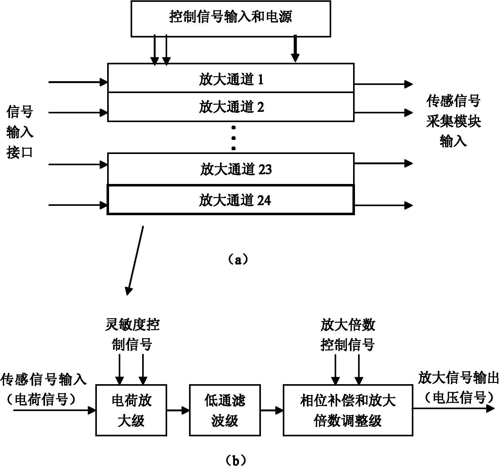 Real-time impact monitoring instrument and method of large-scale aviation structure