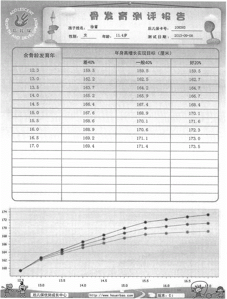 Physique development assessment model for 3-15 years-old children