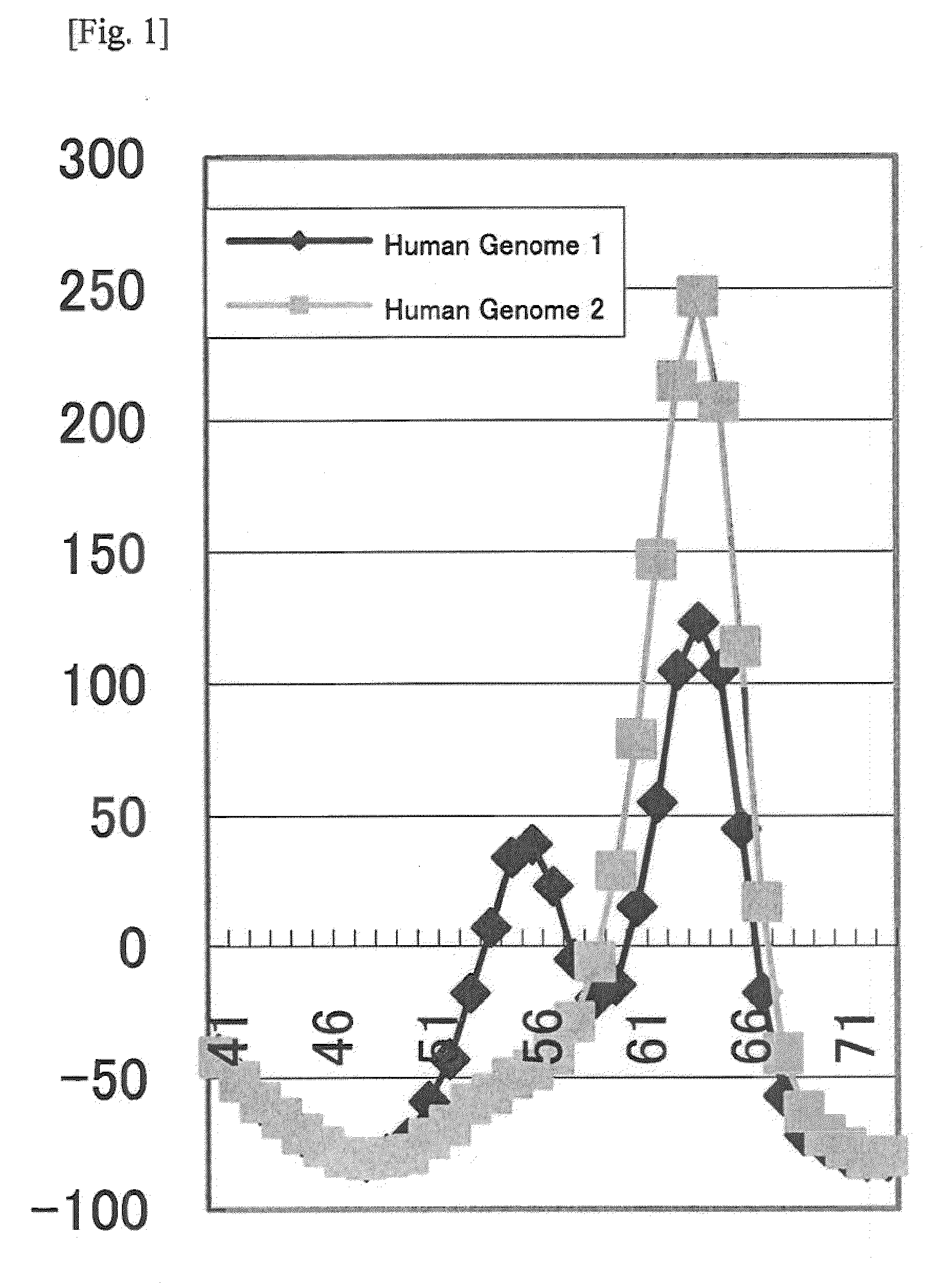 Method for Detecting Polymorphism at Nucleotide Position -1639 of VKORC1 Gene, and Nucleic Acid Probe and Kit Therefor