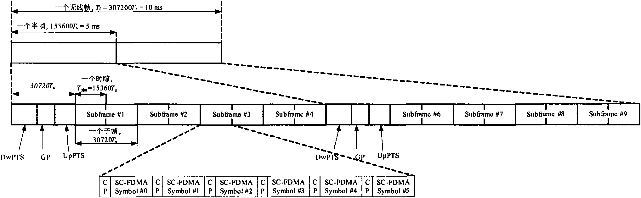 Wireless monitoring system and communication method thereof