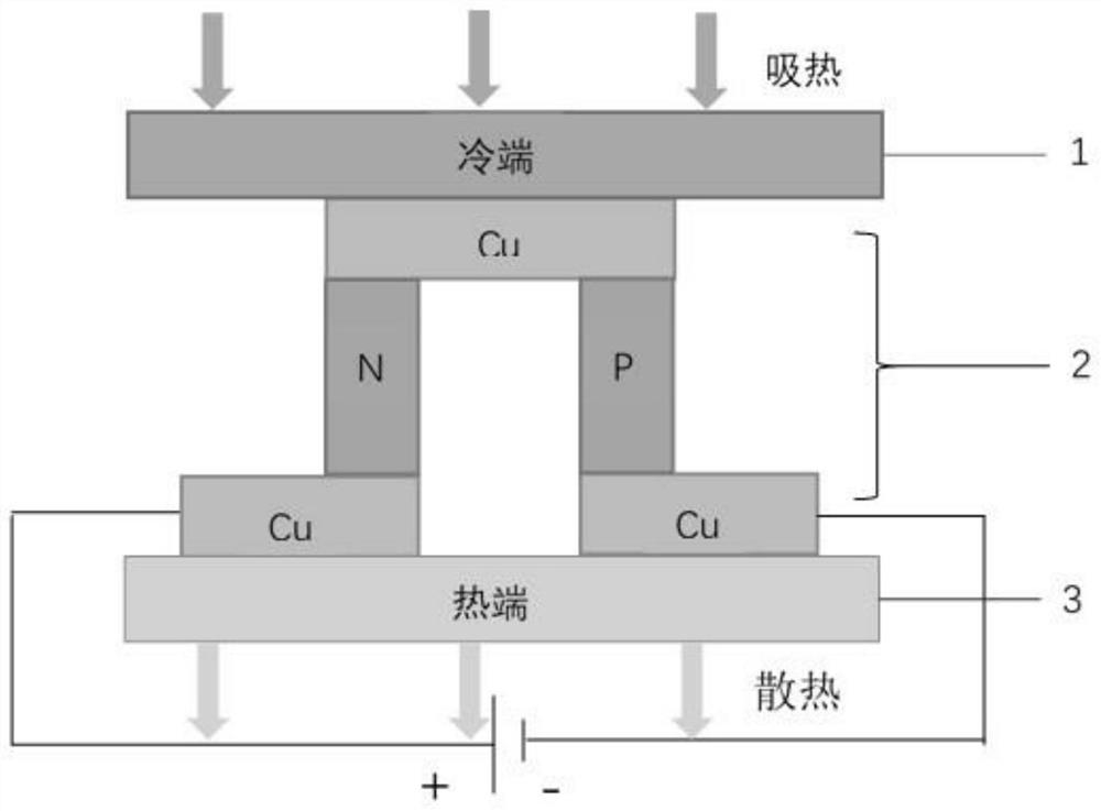 Personal thermal comfort device based on Peltier effect