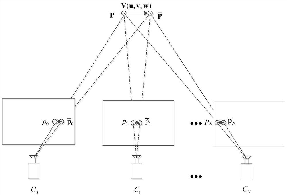 Severe motion detection method based on multi-eye stereo vision scene flow