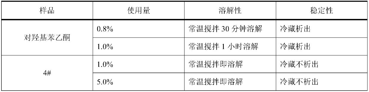 Complex composition containing p-hydroxyacetophenone as well as preparation method and application thereof