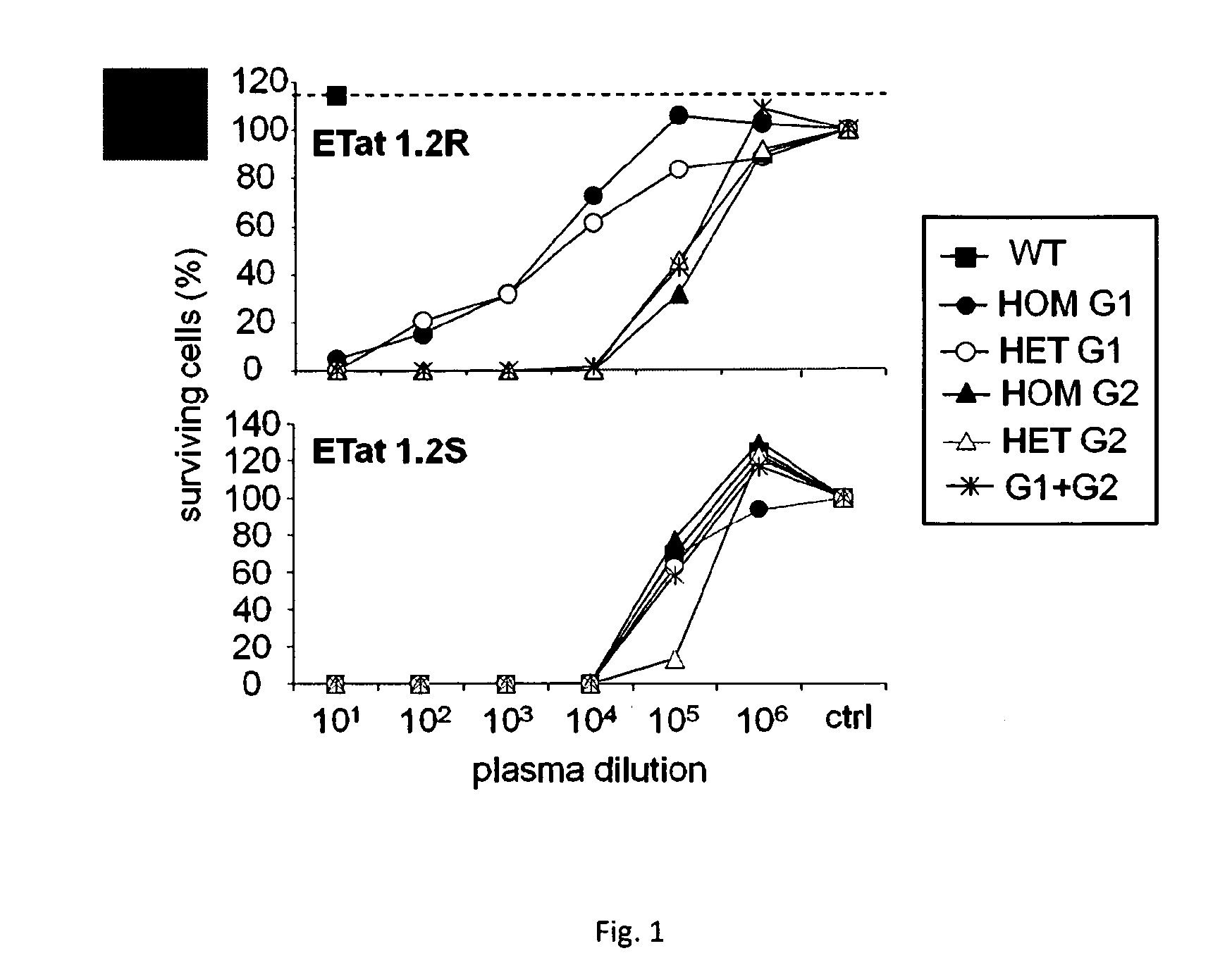 Apolipoprotein l- i variants and their use