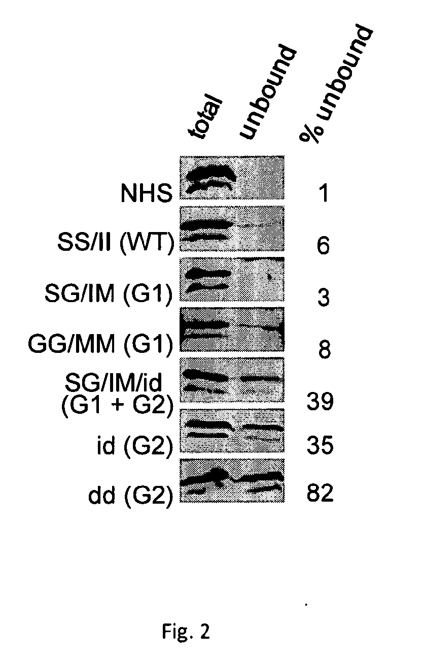 Apolipoprotein l- i variants and their use